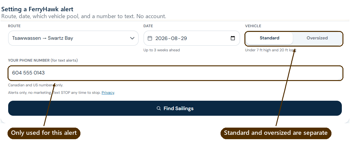 The FerryHawk alert form: route set to Tsawwassen to Swartz Bay, date 2026-08-29, a Standard and Oversized vehicle toggle, and a phone number field, above a Find Sailings button.
